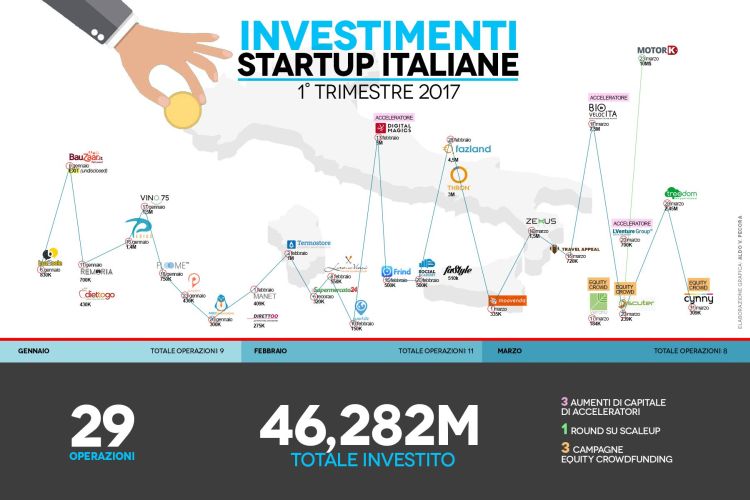 01operazioni trimestre