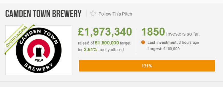 01Camden Town Brewery raccoglie 2 milioni su Crowdcube