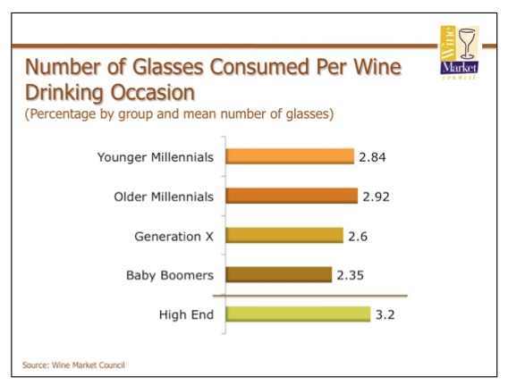 01Wine Consumed Millennials