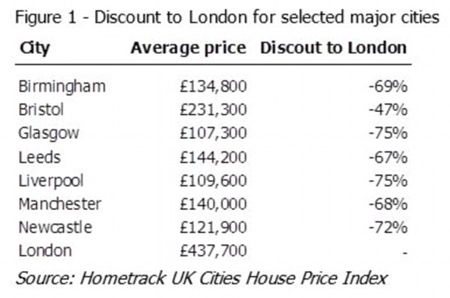 01discountlondra