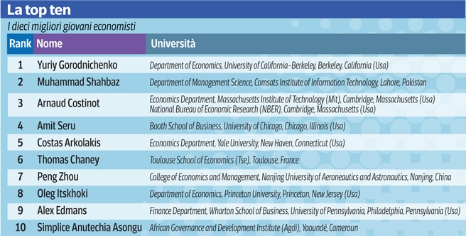 01economisti libera