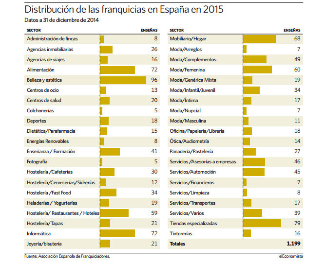 01franquicias estadistica