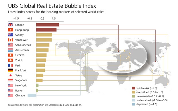 01housing bubble ubs