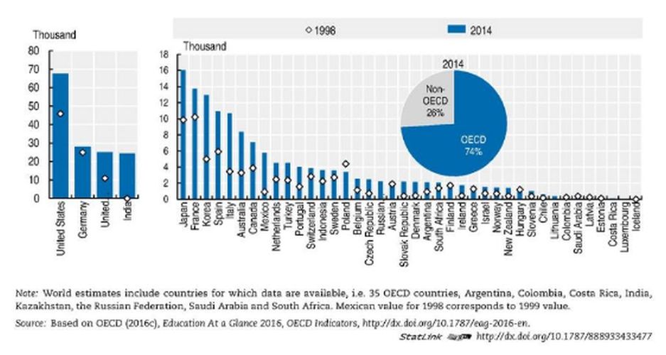 01oecd