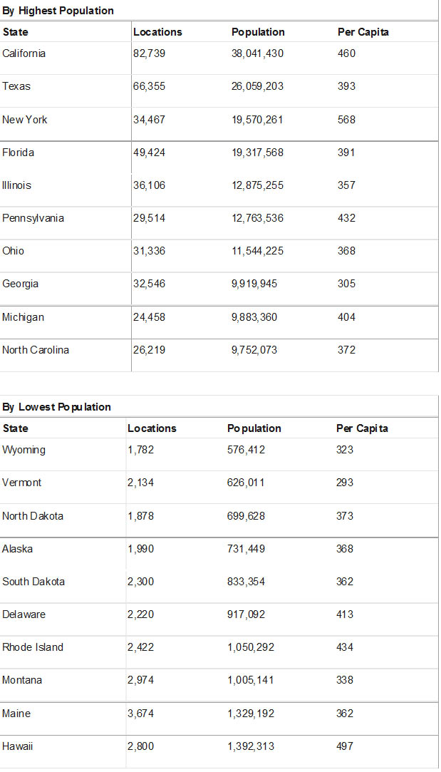 01population