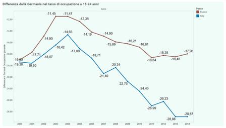 01tassi occupazione