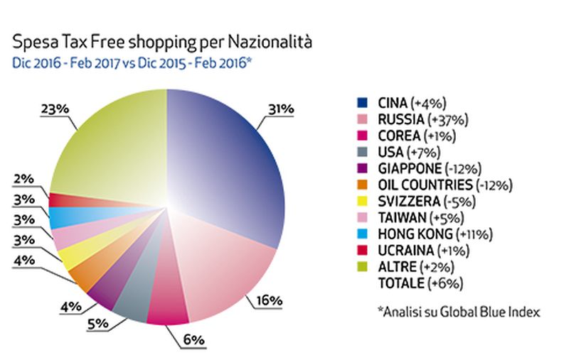 01tax free shopping grafico2