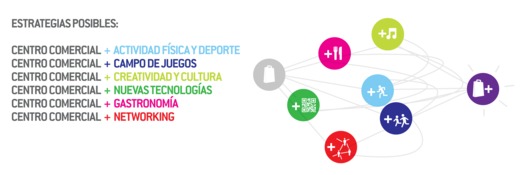 12.Estrategias Ecosistema Urbano