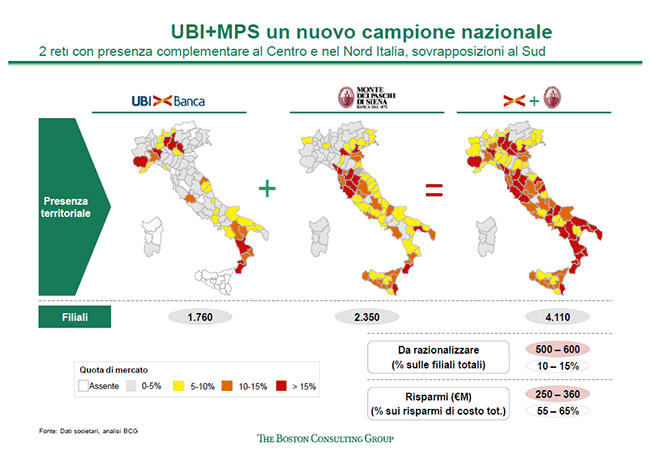 BCG fusione UBI MPS