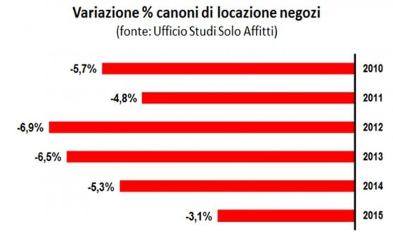 01Affitti in crisi grafico