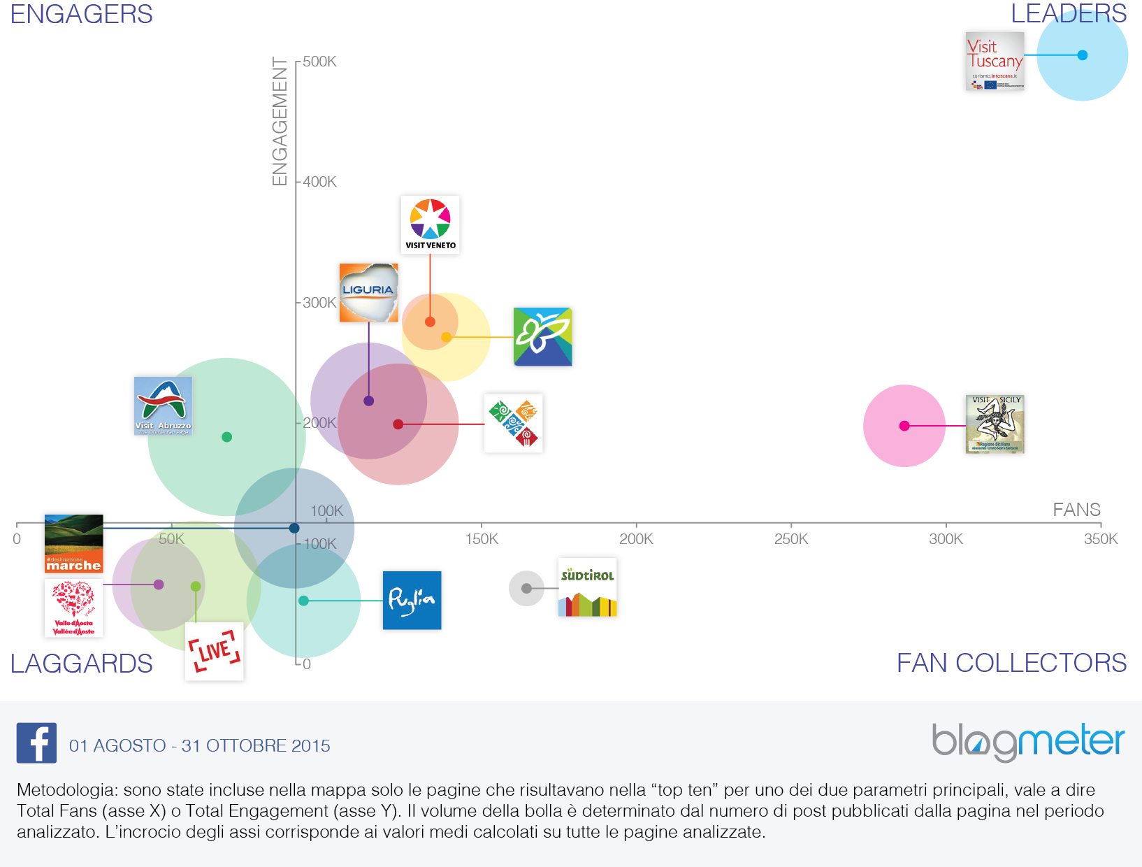 01BTO2015 Gli account turistici su Facebook