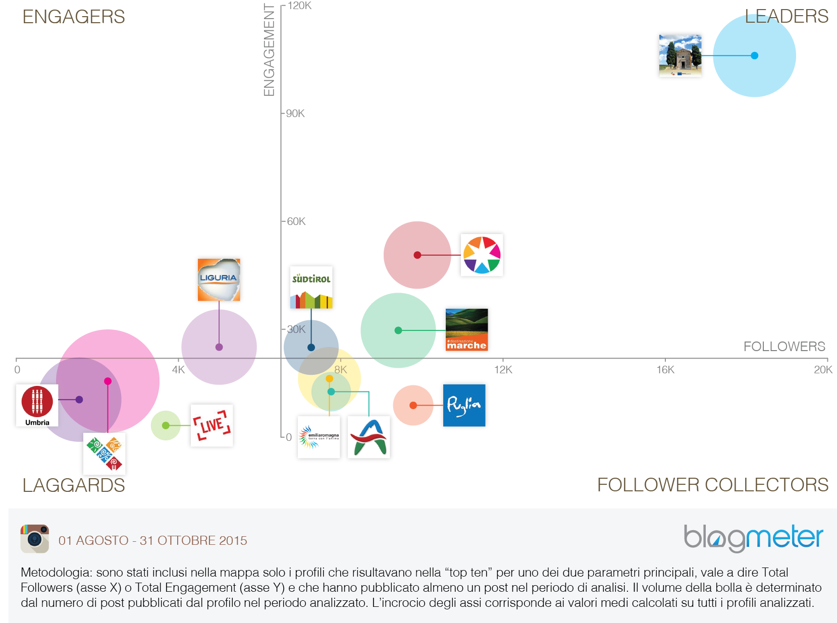 01BTO2015 Gli account turistici su Instagram