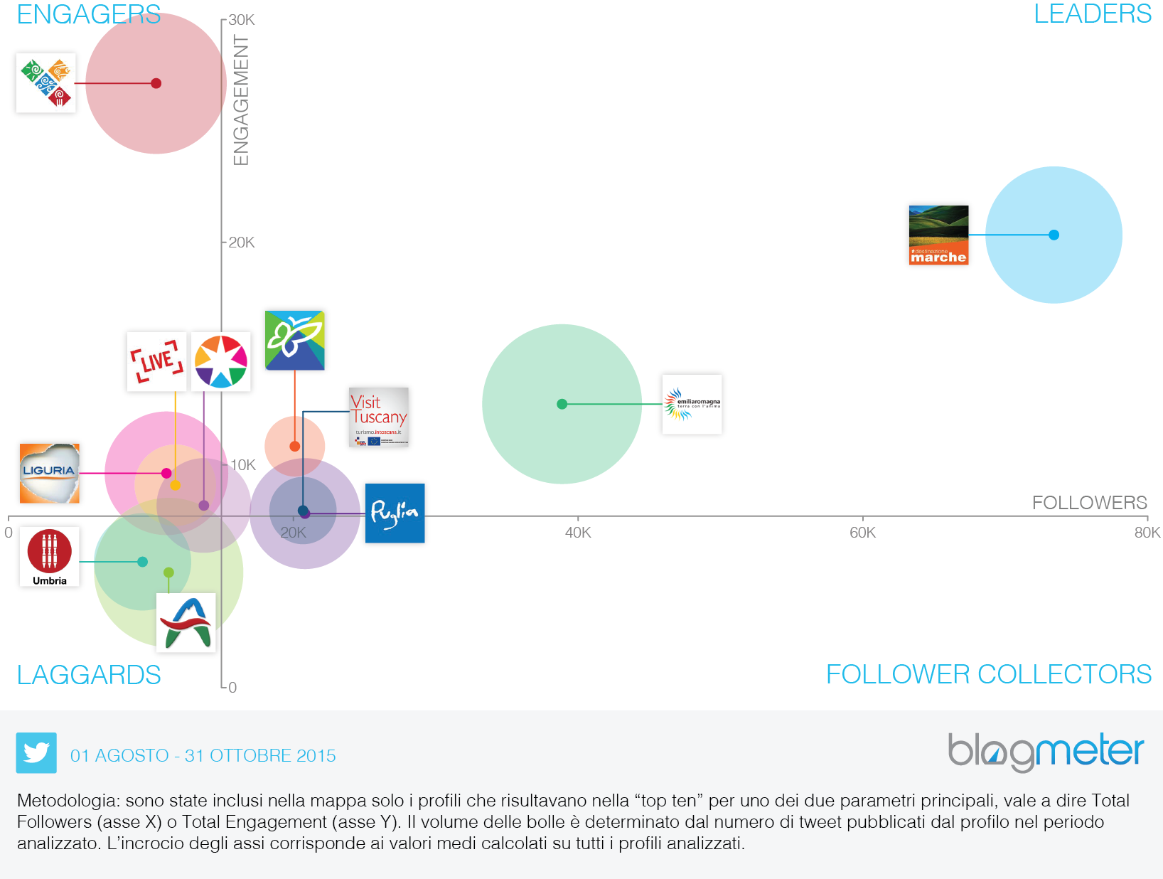 01BTO2015 Gli account turistici su Twitter