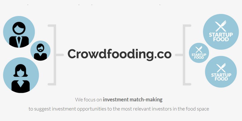 01Crowdfooding equity crowdfunding dedicato al food