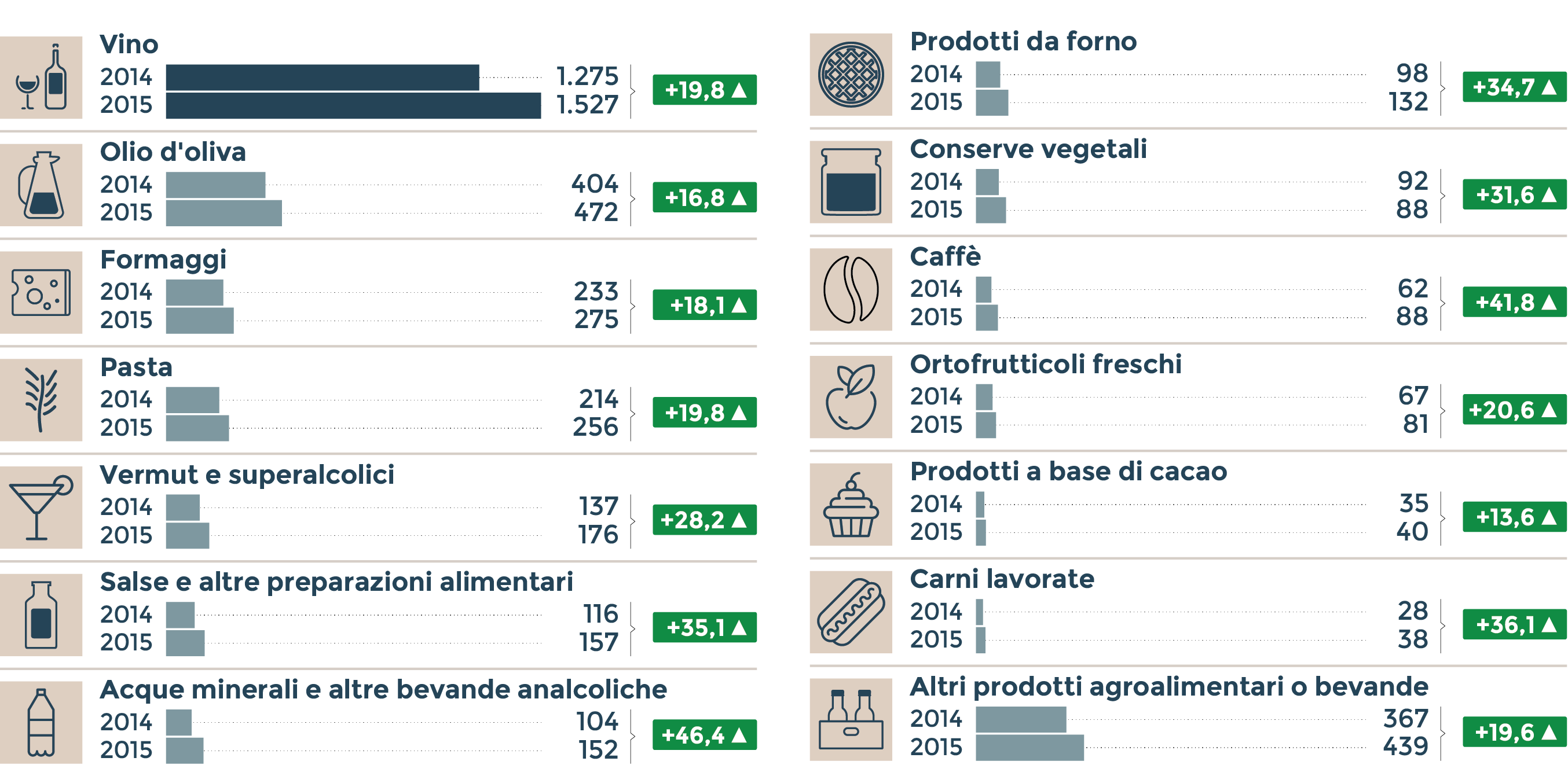 01GRAFICO 01 fancyFood web