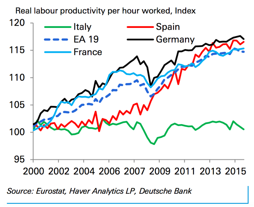 01GraficoEurostat