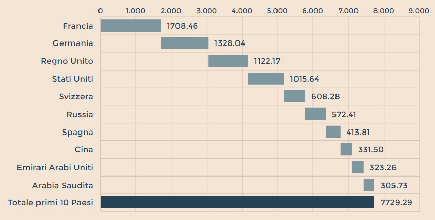 01GraficoMobili