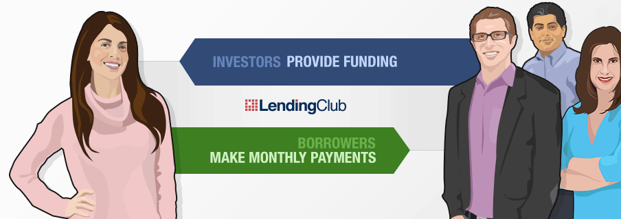 01How Peer Lending Works Lending Club