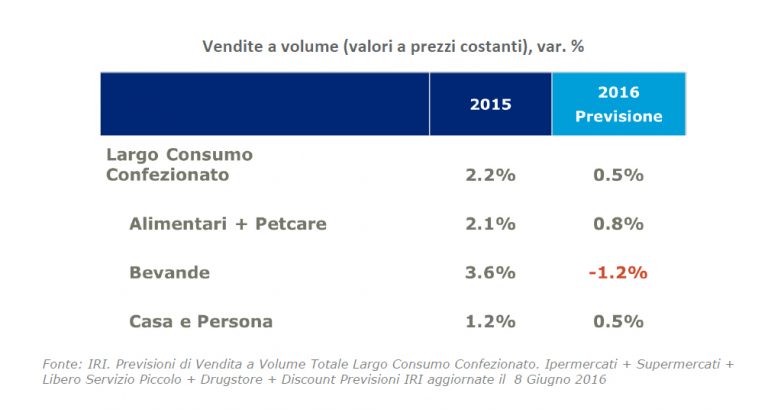 01IRI 2 Previsioni di vendita