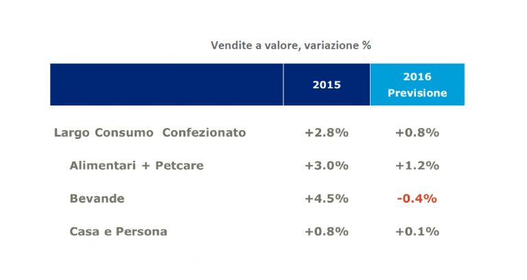 01IRI 3 VenditeVariazioni 768x409