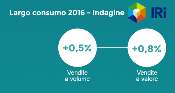 01IRI LargoConsumo2016