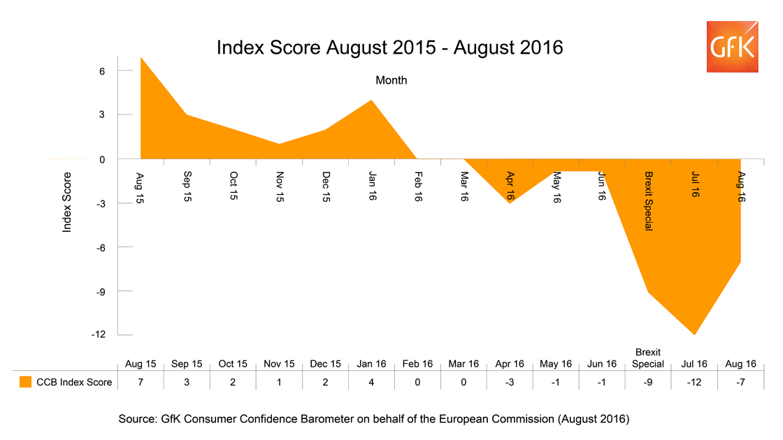 01IndexScoreAugust