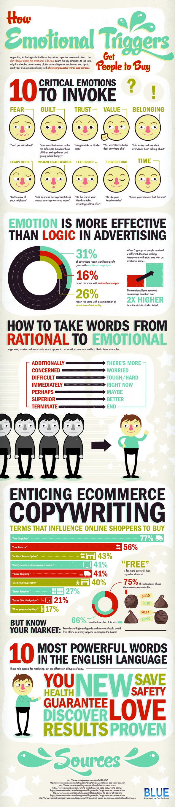 01Infographic Emotional Triggers