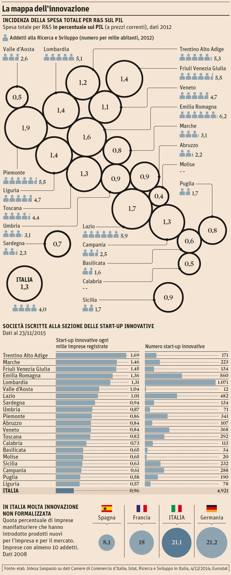 01Innovazione