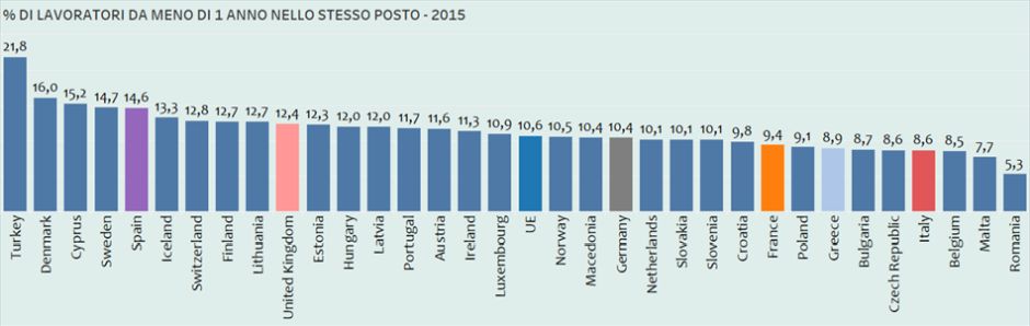 01Posto fisso3