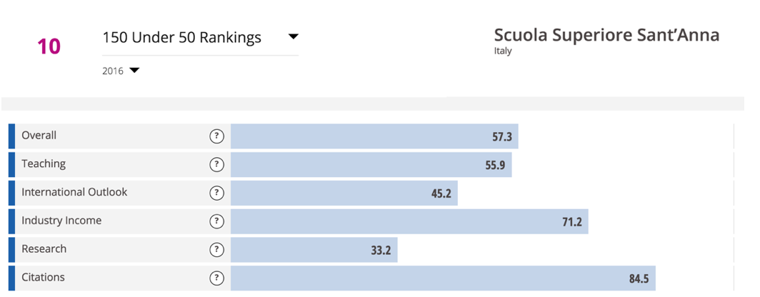 01Ranking SantAnna