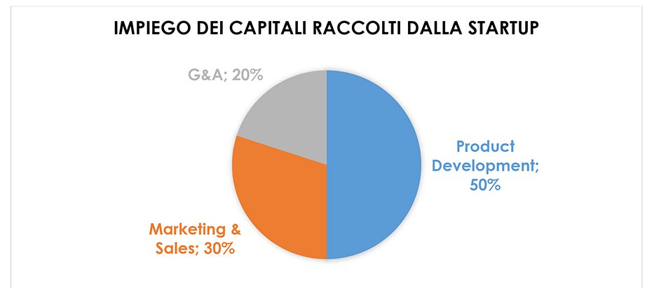 01Startup Fundingv2 1 3