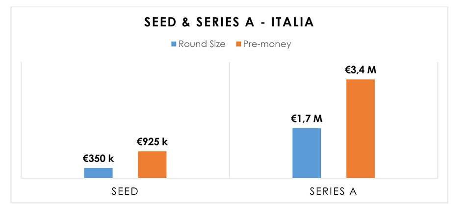 01Startup Fundingv2 2