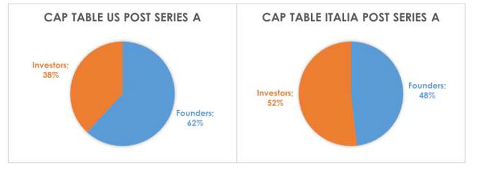 01Startup Fundingv2 7