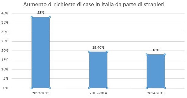 01Stranieri e case grafico