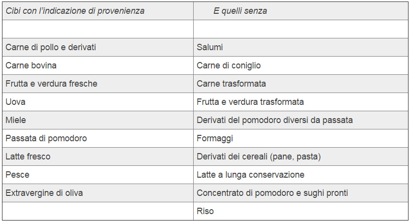 01Tabella Cibi