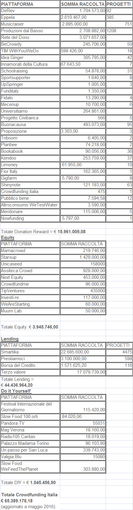 01Tabella Equity