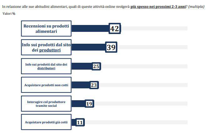 01attivit web