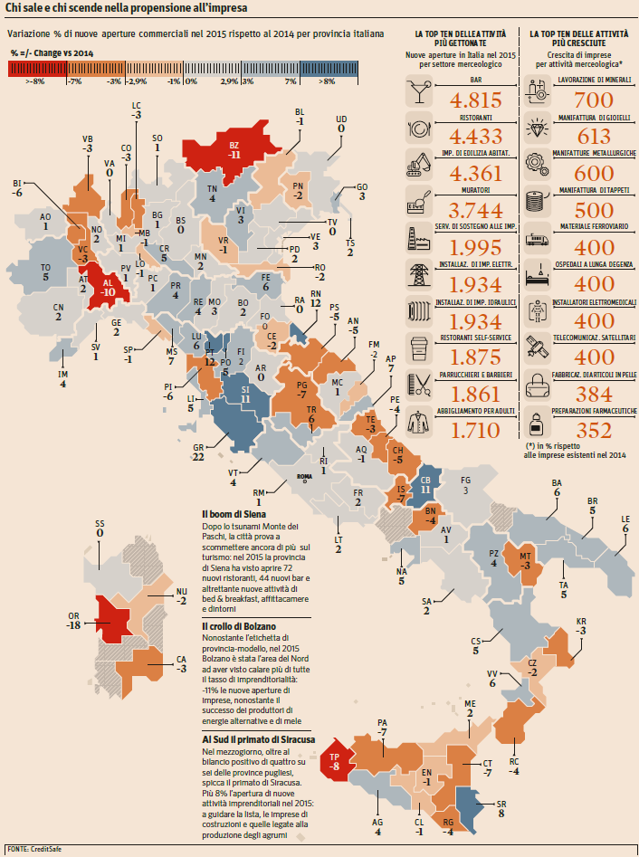 01attivita italiane