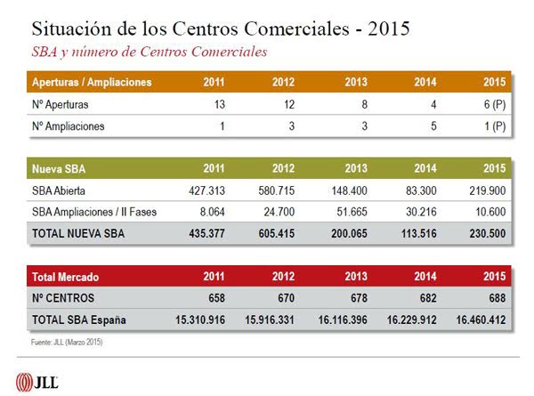 01ccomerciales jll