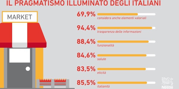 01censis nestle pragmatismo