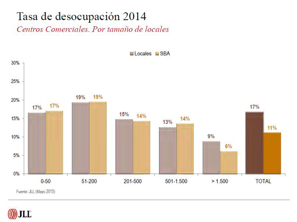 01centros comerciales jll 3a copia