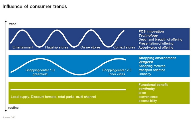 01consumer trends1