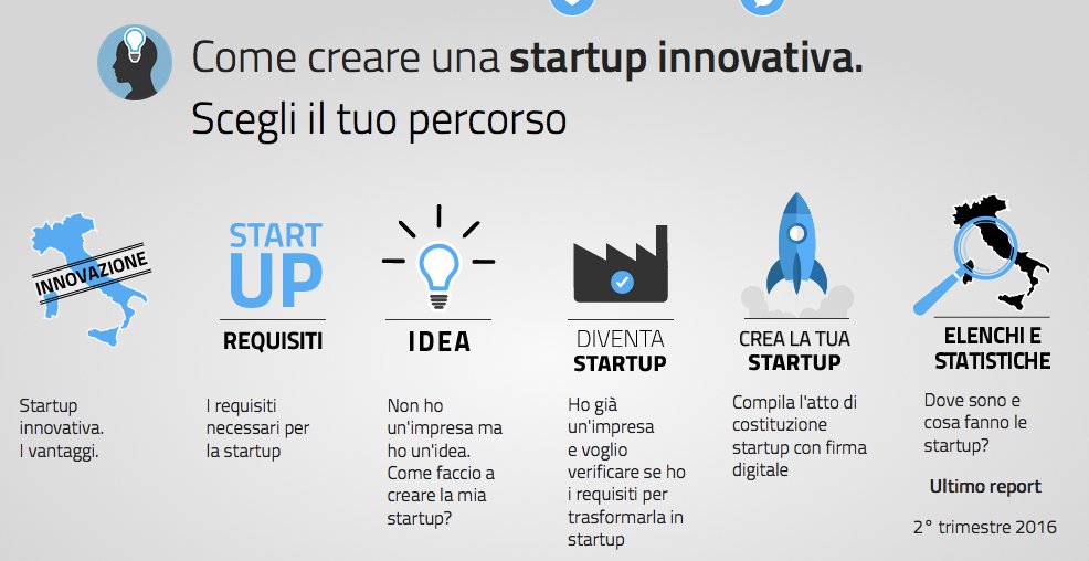 01creare startup registroimprese