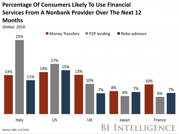 01fintech nonbank