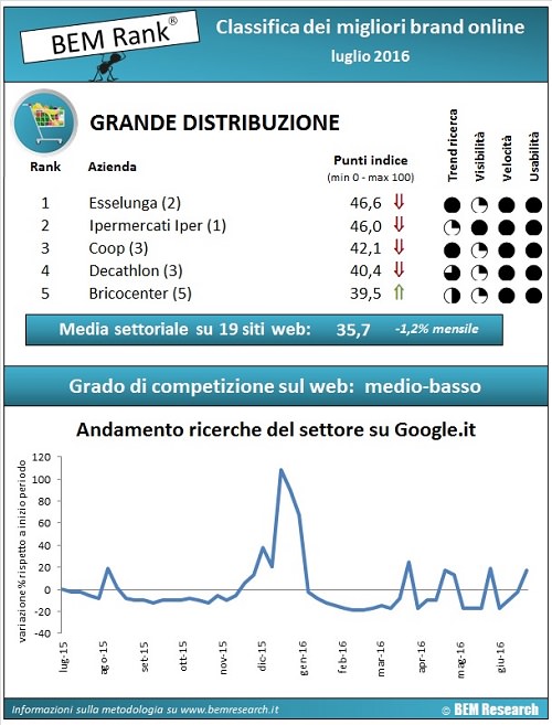 01gdo luglio2016