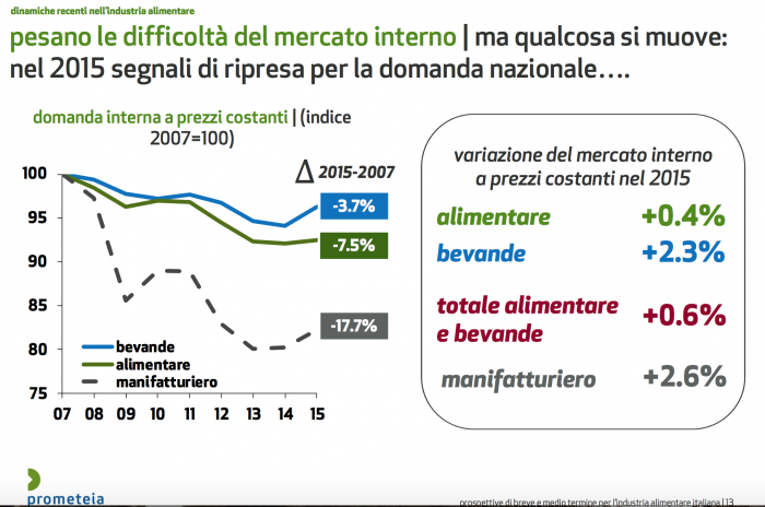 01grafico1