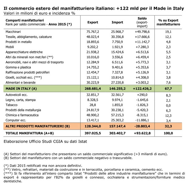 01made italy export 2