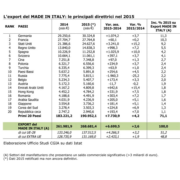 01made italy export 3