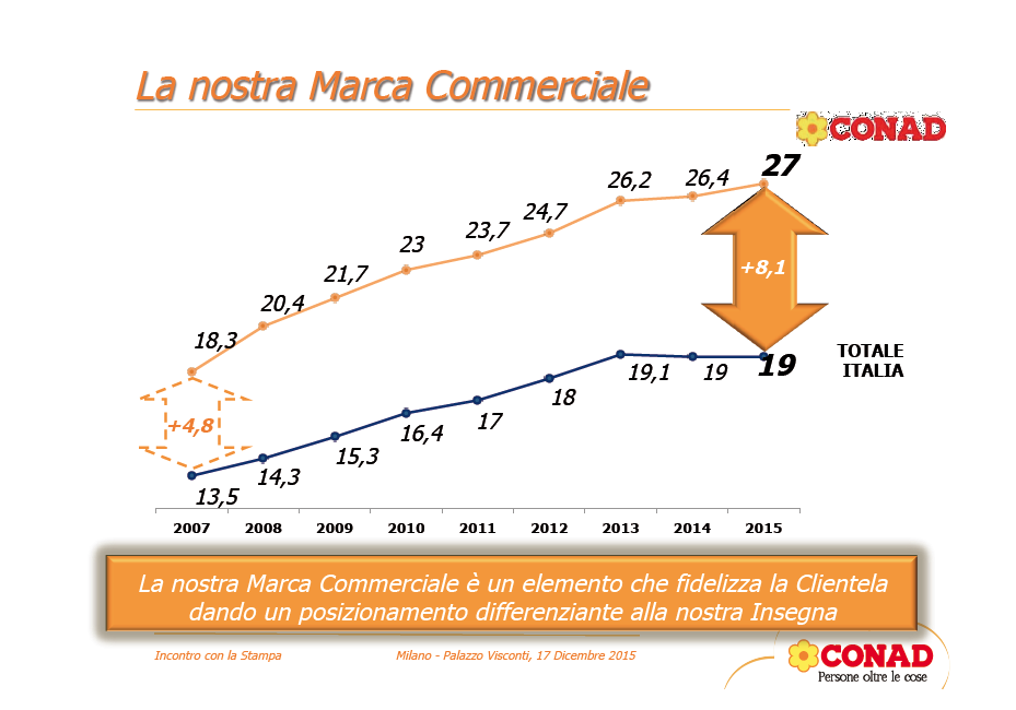 01marca commerciale