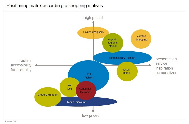 01positioning matrix1